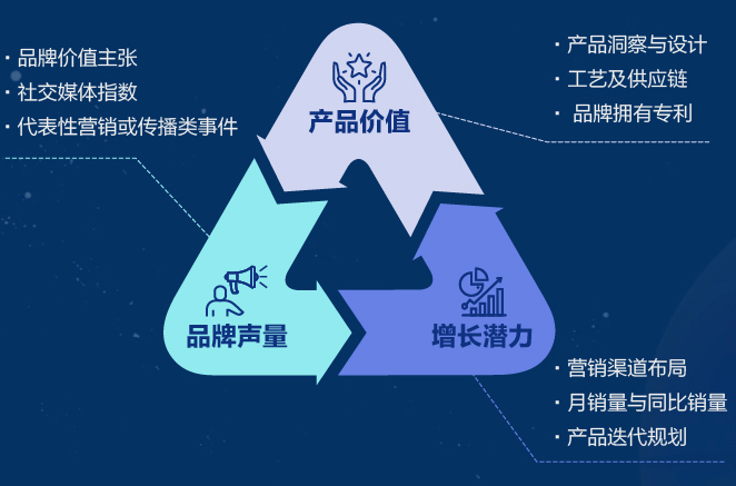 圈层渗透ROI：如何提高投资回报率，实现精准市场渗透