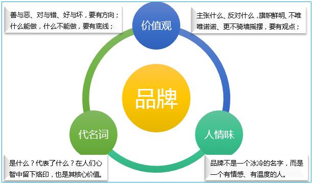 用户价值共鸣：建立品牌与消费者之间的情感连接