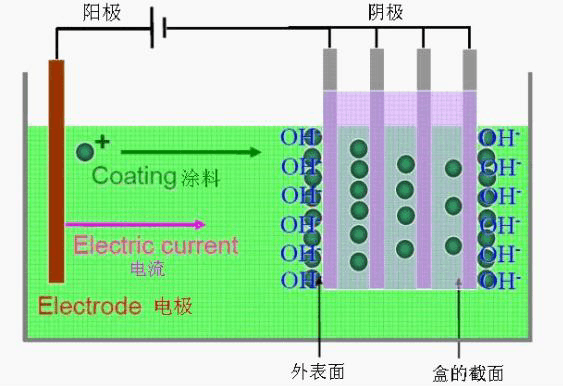 互动叙事设计：赋予故事全新生命的艺术