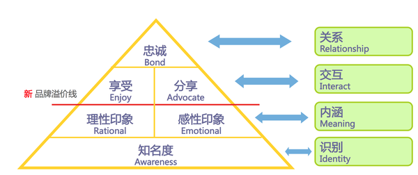 文化符号溢价：品牌营销的新风口