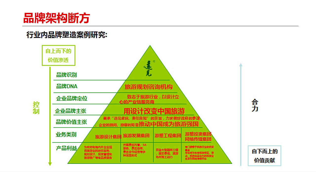 品牌社交引力：如何通过社交平台增强品牌魅力